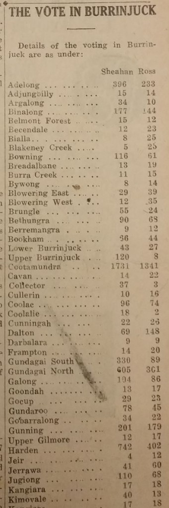 Election results 1950 in some Burrinjuck polling booths