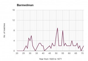 Barmedman Graph